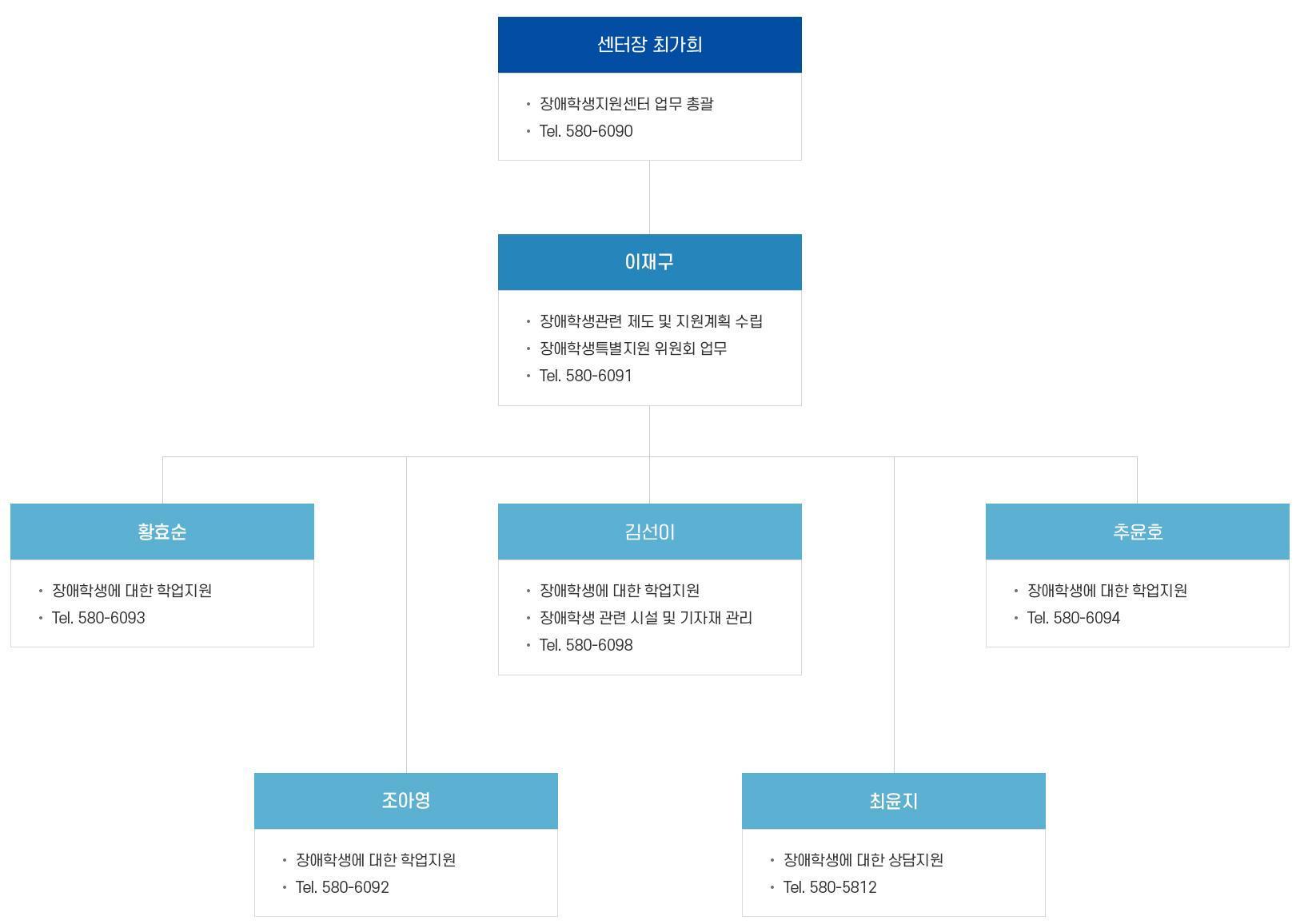 조직도